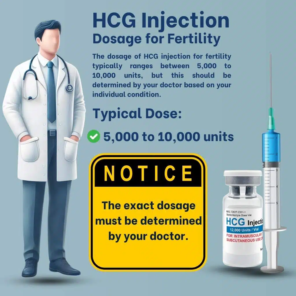 Buy HCG Online